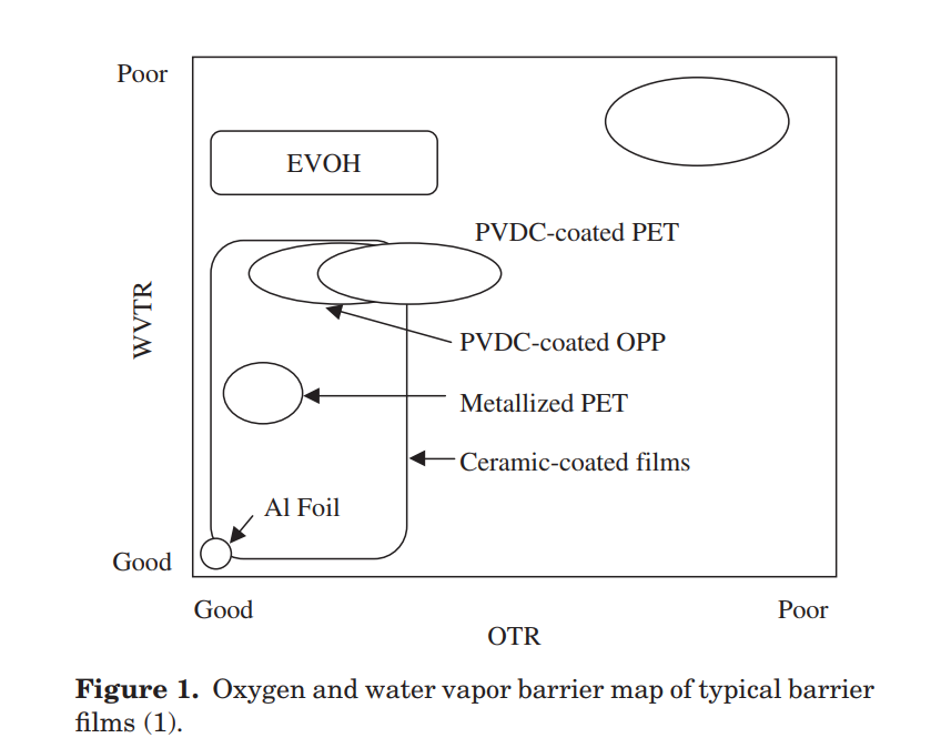 is SiOx or AlOx coated PET film – Bruce Dou