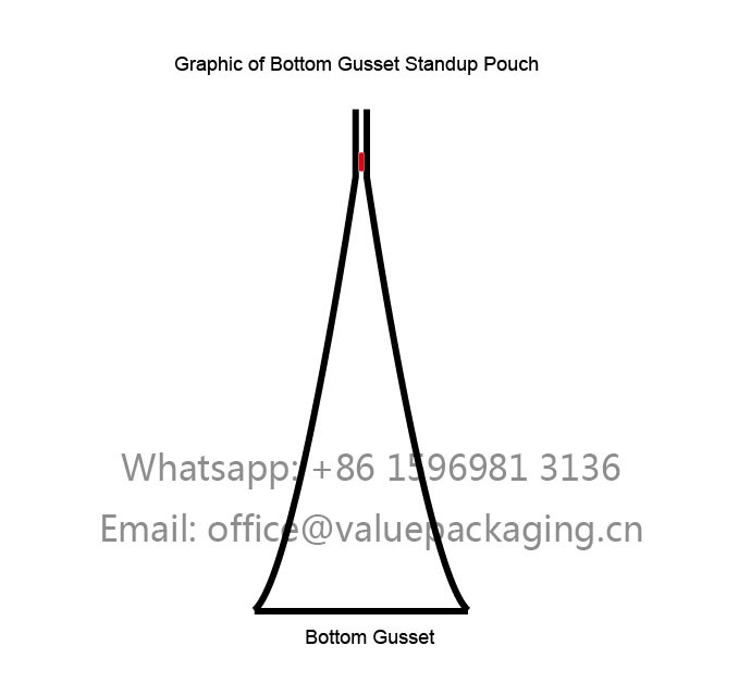graphic-of-bottom-gusset-standup-pouch