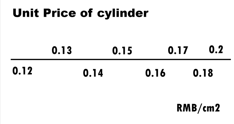 unit-price-print-cylinder