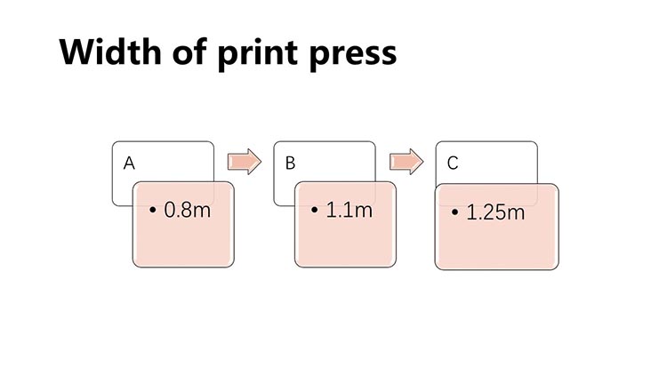 width-of-gravure-print-press