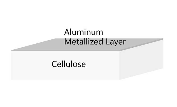 structure-metallized-cellulose-paper