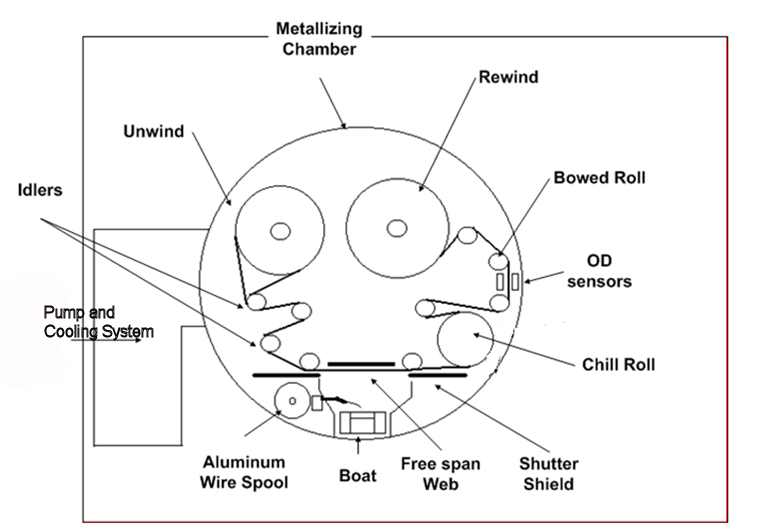 vacuum-metallization-schematic