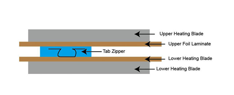 graphic-tab-zipper-heat-sealed-into-coffee-package