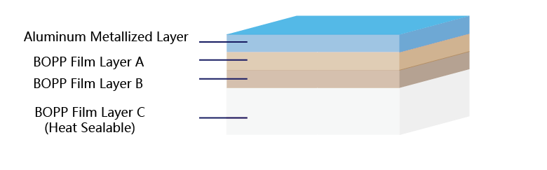 metallized-BOPP-film-with-one-side-heat-sealable