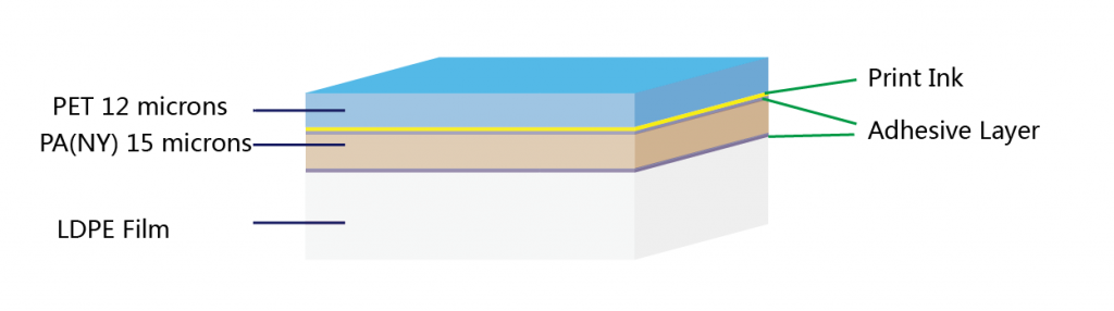 PET-ink-adhesive-PA-adhesive-LDPE-Foil-Structure