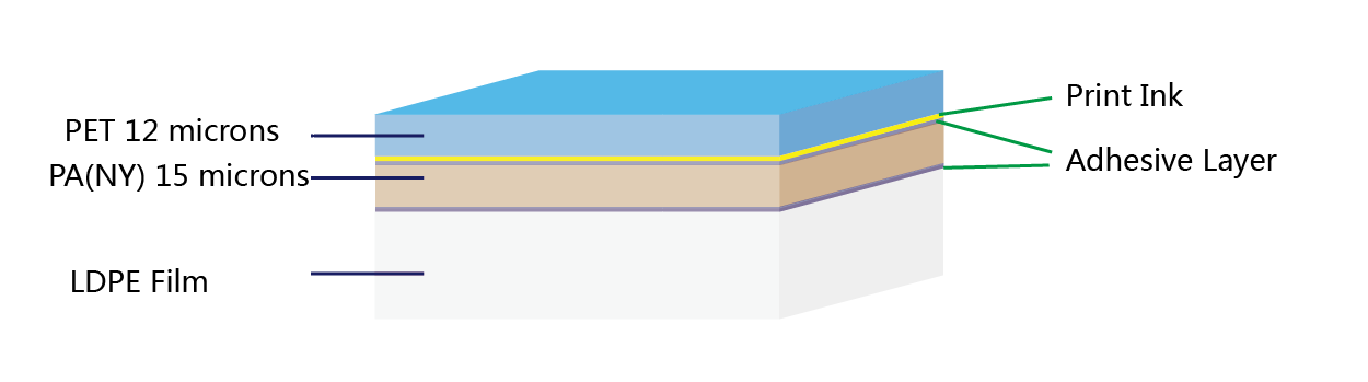 PET-ink-adhesive-PA-adhesive-LDPE-Foil-Structure