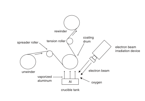 AlOx-coating-process