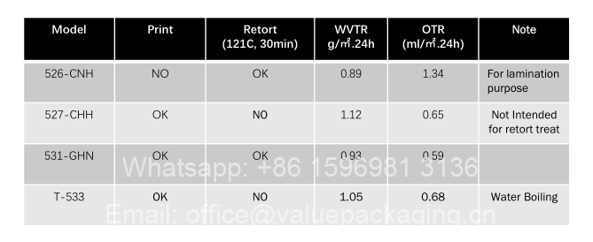 OTR-MWTR-for-AlOx-coated-PET-film-china-manufacturer-wm