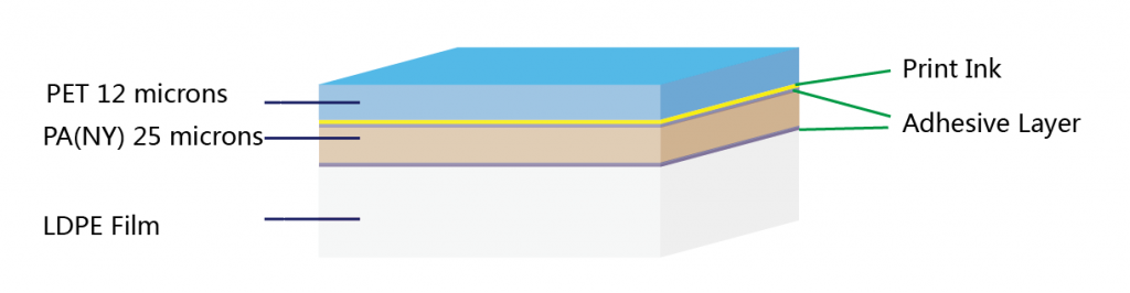 PET12-ink-adhesive-pa25-foil-structure