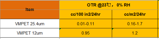 otr-wvtr-data-for-vmpet12-1mil-film