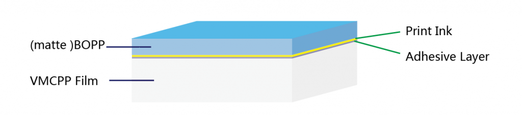Bopp-ink-adhesive-vmcpp-foil-laminate