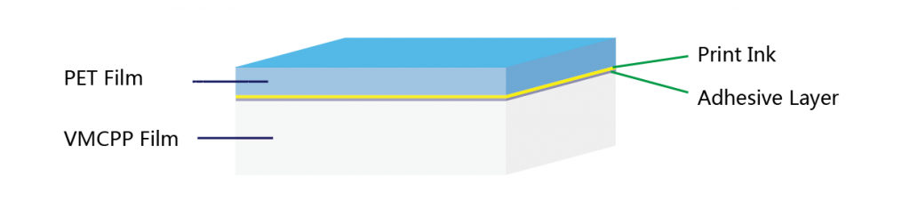 PET-ink-adhesive-vmcpp-foil-structure