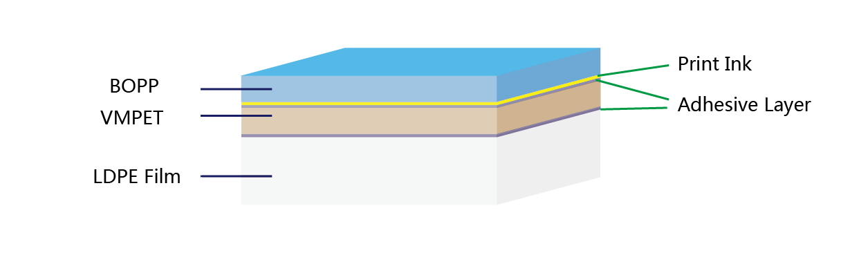 bopp-ink-adhesive-vmpet-ad-ldpe-foil-structure