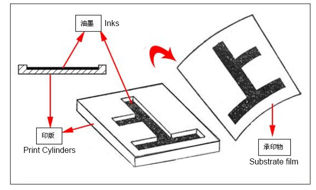 gravure-print-theory