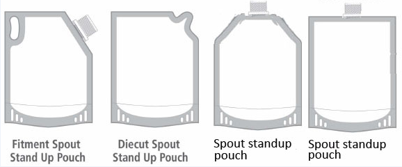 shape-of-standing-spout-pouch-package