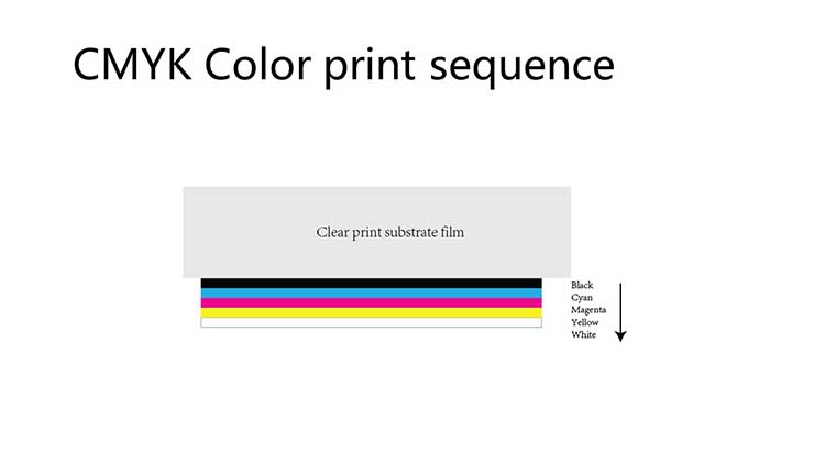 CMYK-color-print-sequence