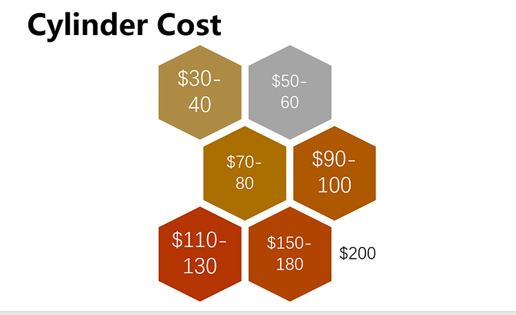 different-price-for-gravure-print-cylinder