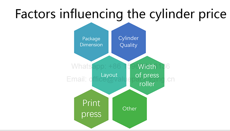 factors-that-enfluence-the-print-cylinder-price