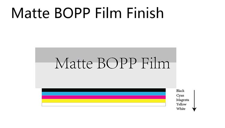 matte-bopp-film-finsih-graphic