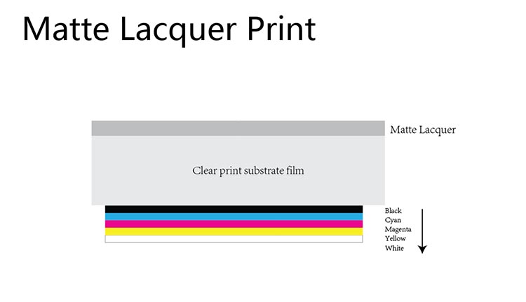 matte-lacquer-printing-graphic