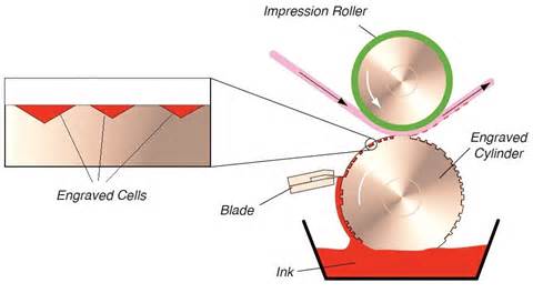 Gravure-print-graphic