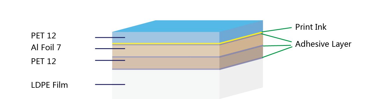 PET-ink-adhesive-Al-foil-PET-LDPE-film