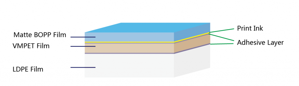 matte-bopp-ink-ad-vmpet-ad-ldpe-foil-structure