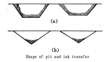 shape-of-engraved-cells-and -ink-transfer