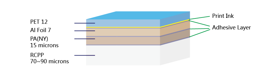 PET12-AL7-PA15-RCPP-foil
