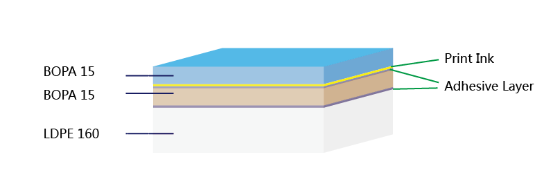 BOPA15-BOPA15-LDPE160-foil-structure