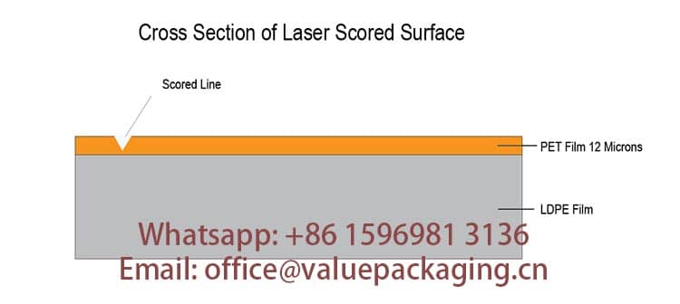 cross-section-of-Laser-scored-surface