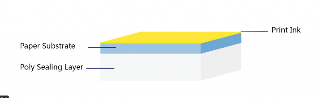 paper-substrate-with-liner-poly-coating