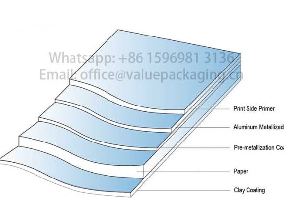 structure-of-metallized-paper-graphic