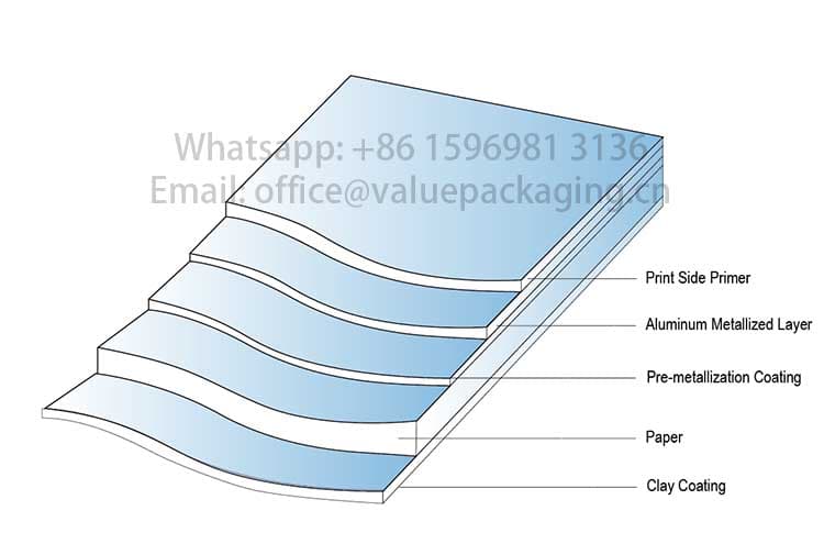 structure-of-metallized-paper-graphic