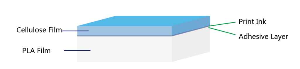 Cellulose-film-print-ad-PLA-laminated-foil
