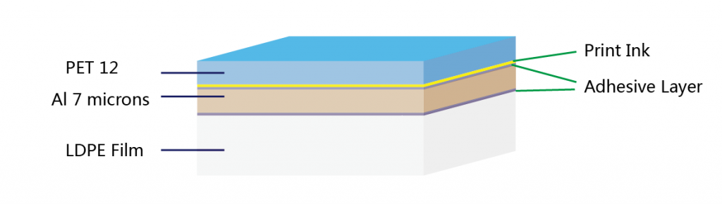 PET-ink-adhesive-Al-foil-LDPE-film