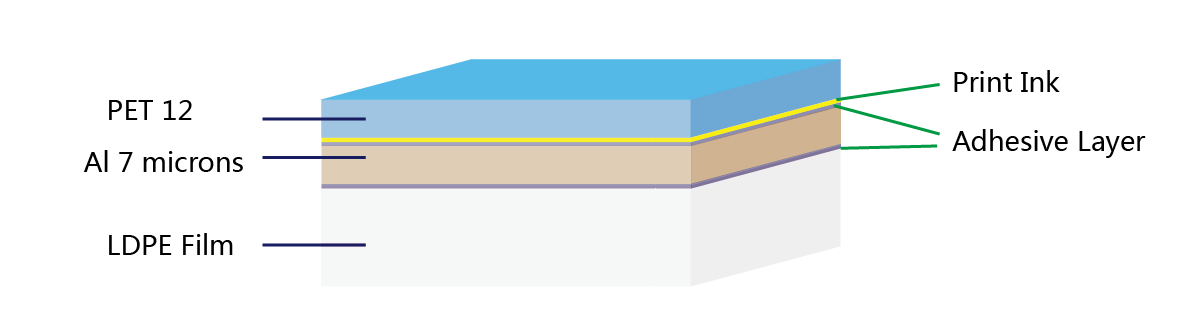 PET-ink-adhesive-Al-foil-LDPE-film