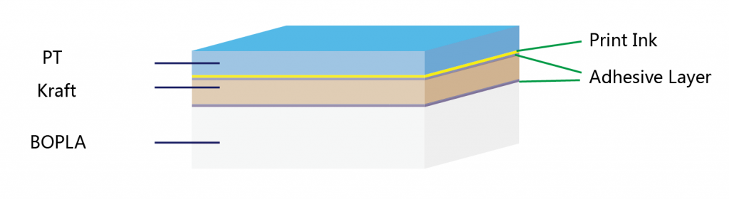 PT-Kraft-paper-BOPLA-foil-fully-compostable