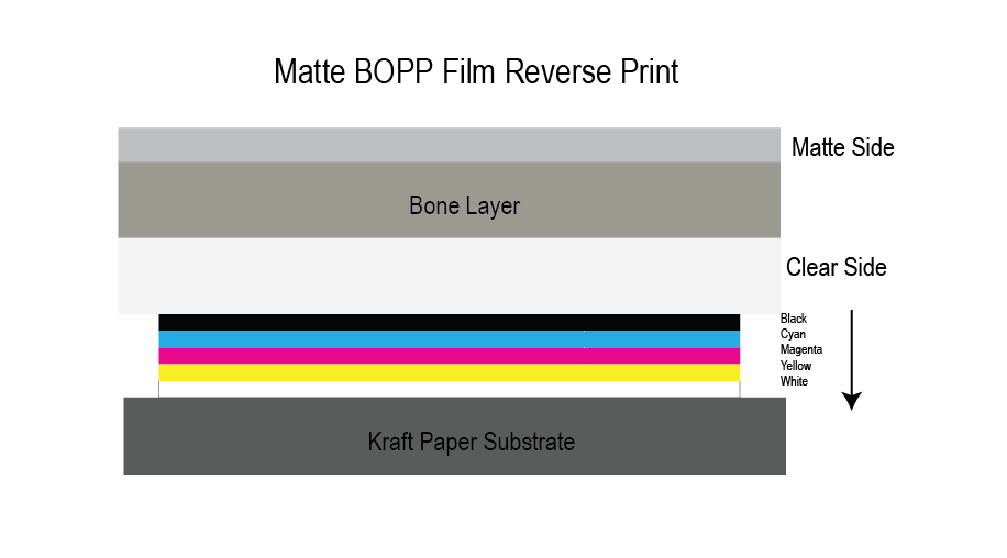 matte-bopp-reverse-print-laminate-with-kraft-paper-substrate
