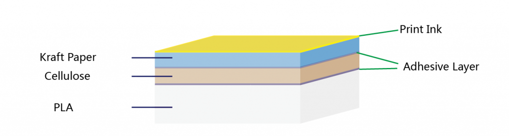 Kraft-paper-cellulose-PLA-3-layers-foil-structure