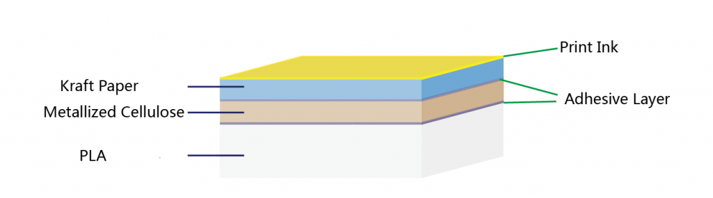 Kraft-paper-metallized-cellulose-PLA-triplex-foil-structure