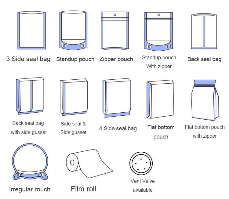 All of packaging typs are available