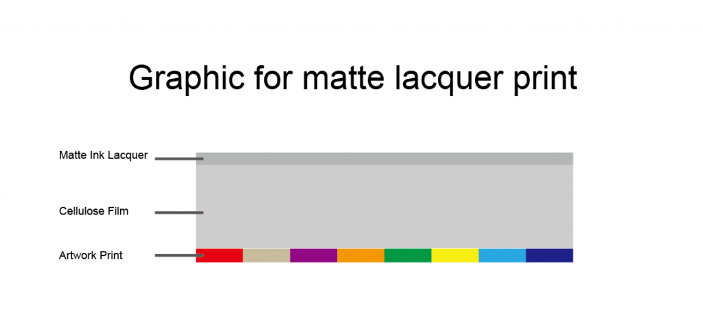 graphic-matte-lacquer-print