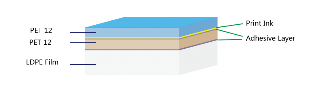 PET-ink-adhesive-PET-LDPE-film