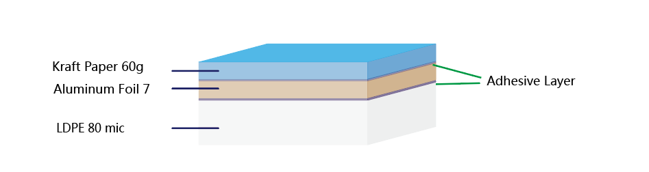 kraft-paper-60gsm-ALU7-LDPE80-foil-structure