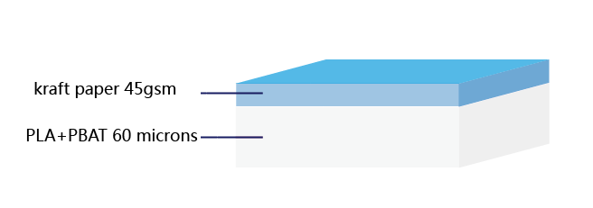 kraft paper45gsm-PBAT+PLA60microns-foil-structure