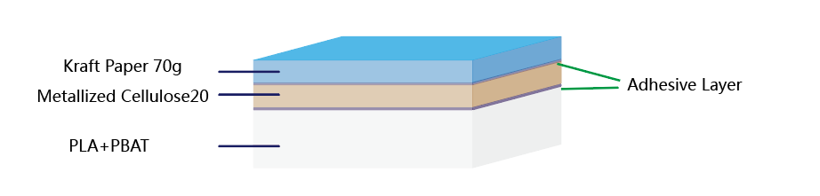 Kraft-paper-70gsm-metallized-cellulose-PLA+PBAT-foil-structure