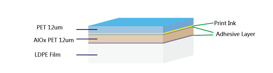 PET12-AlOx-PET12-LDPE-Foil-laminate