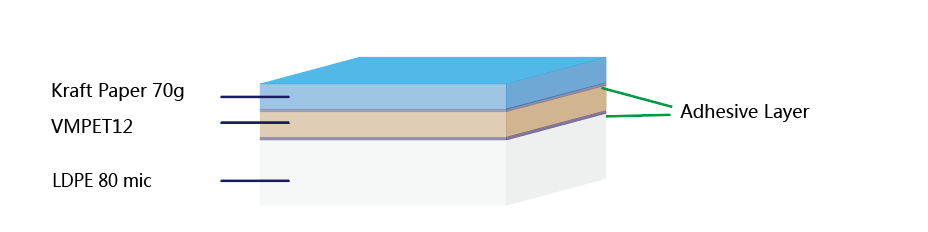 kraft-paper-70gsm-VMPET12-LDPE80-foil-structure