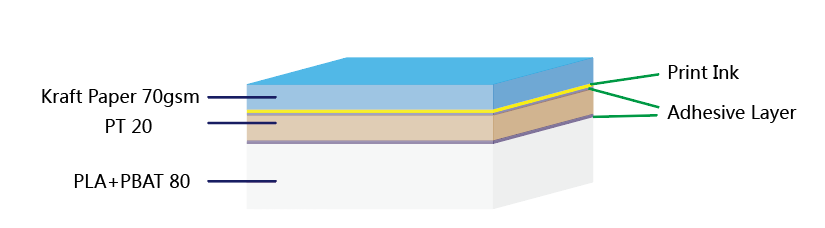 Kraft paper 70gsm-PT20-PLA+PBAT80-foil-structure